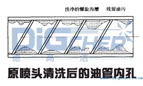 原噴頭清洗后的油管內孔