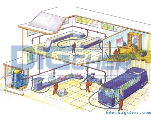 �������mϵ�y(t��ng)ʾ��D