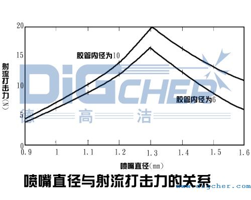 ����ֱ���c������������P(gu��n)ϵ
