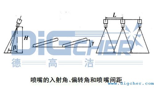 ����������&beta;�������ƫ�D(zhu��n)��&gamma;�Լ������g��L